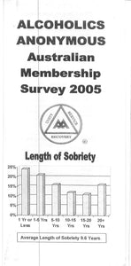 Australian Membership Survey 2005